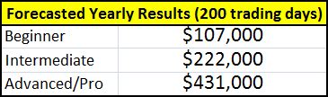 mafioso invest results.